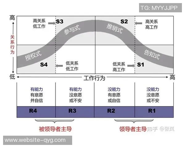 弗莱强调保罗需展现智慧领导力否则需说服队友信任他